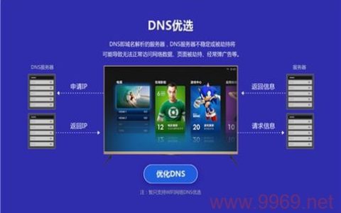 小米电视的海报cdn功能提示，这是什么，我该如何使用它？