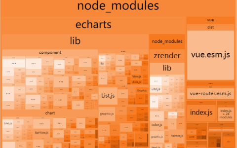 如何在CDN上高效利用Vue.js？