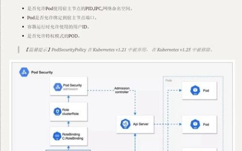 如何正确配置PSP（PodSecurityPolicy）以增强云服务器的安全性？