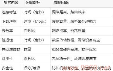 如何优化CDN服务以显著提高性能和质量？