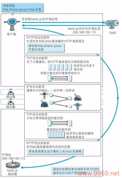如何启动腾讯CDN挖矿服务?插图 如何启动腾讯CDN挖矿服务?插图