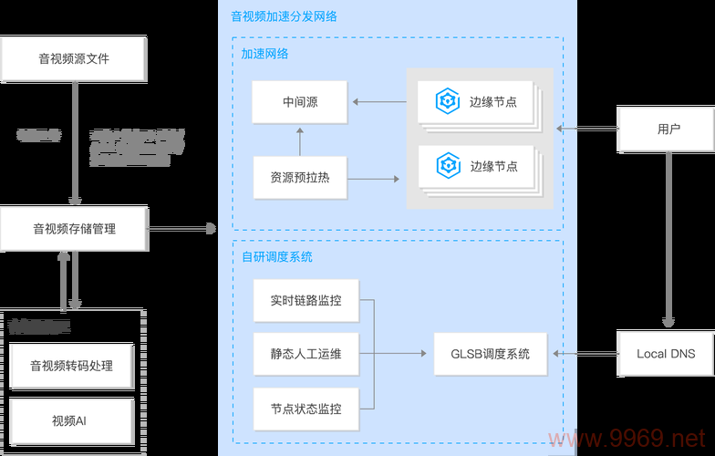 如何启动腾讯CDN挖矿服务?插图1 如何启动腾讯CDN挖矿服务?插图1