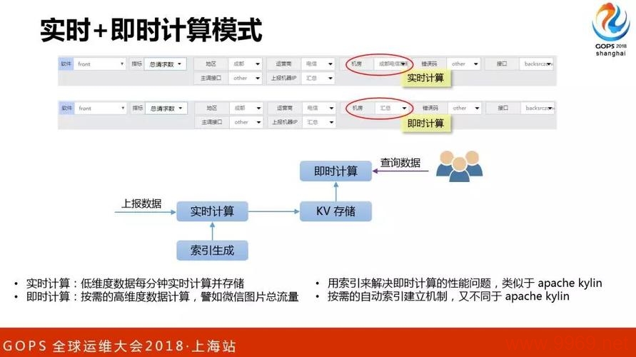 如何启动腾讯CDN挖矿服务?插图2 如何启动腾讯CDN挖矿服务?插图2