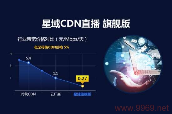 星域CDN真的是最经济的选择吗？插图1