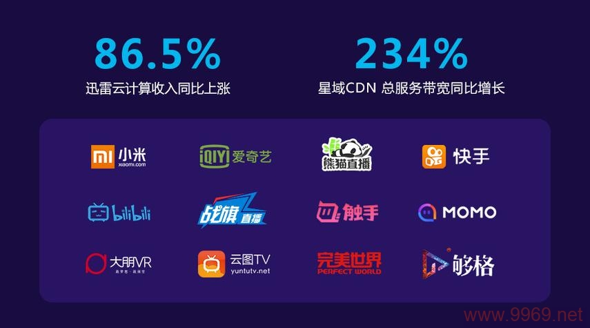 星域CDN真的是最经济的选择吗？插图2