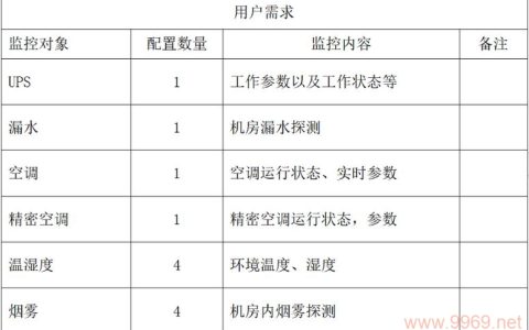 如何正确配置Psychz机房的监控通知设置？