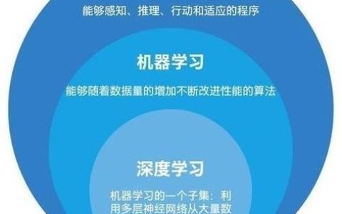 PSI机器学习领域的最新进展揭示了哪些关键趋势？