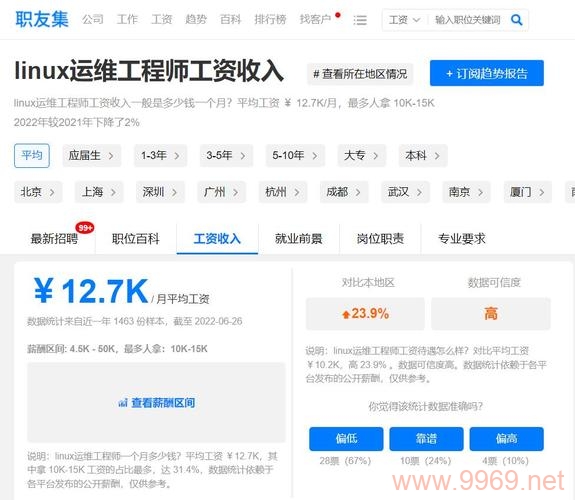 在Linux运维领域,如何提高薪资水平?插图1 在Linux运维领域,如何提高薪资水平?插图1