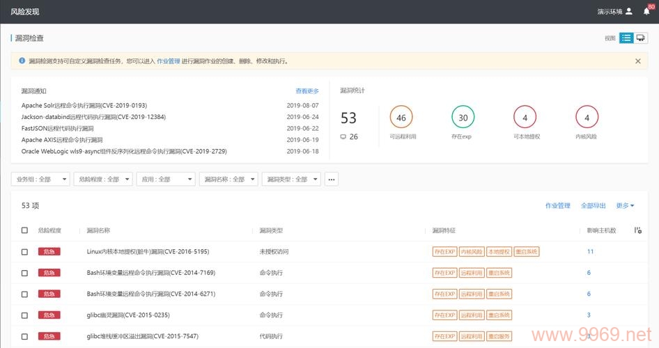 风险漏洞平台，我们如何确保网络安全的完整性？插图1