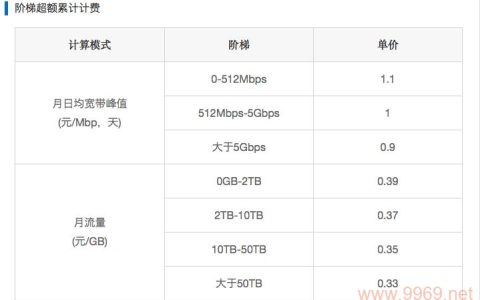 如何正确配置腾讯云CDN以优化网站性能？