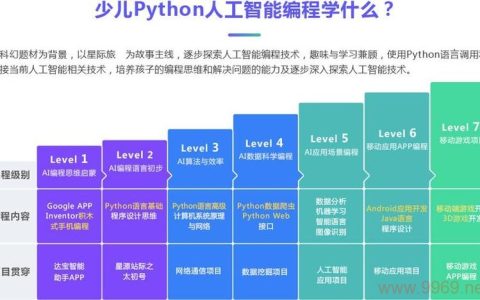 如何通过Python机器学习实例学习华为人工智能工程师的培训课程？