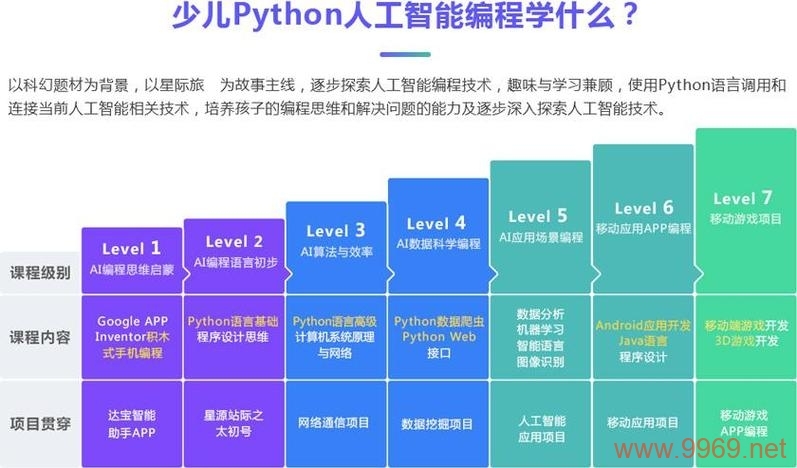 如何通过Python机器学习实例学习华为人工智能工程师的培训课程?插图 如何通过Python机器学习实例学习华为人工智能工程师的培训课程?插图