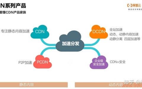 如何区分CDN动态加速与静态加速及其各自的作用？