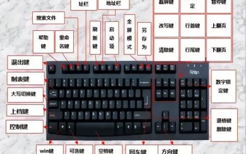 如何在Linux中更改键盘布局？