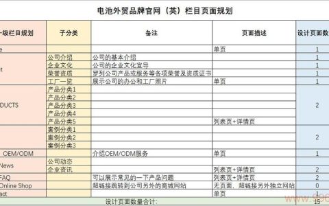 如何为双品牌打造专属的网站解决方案？