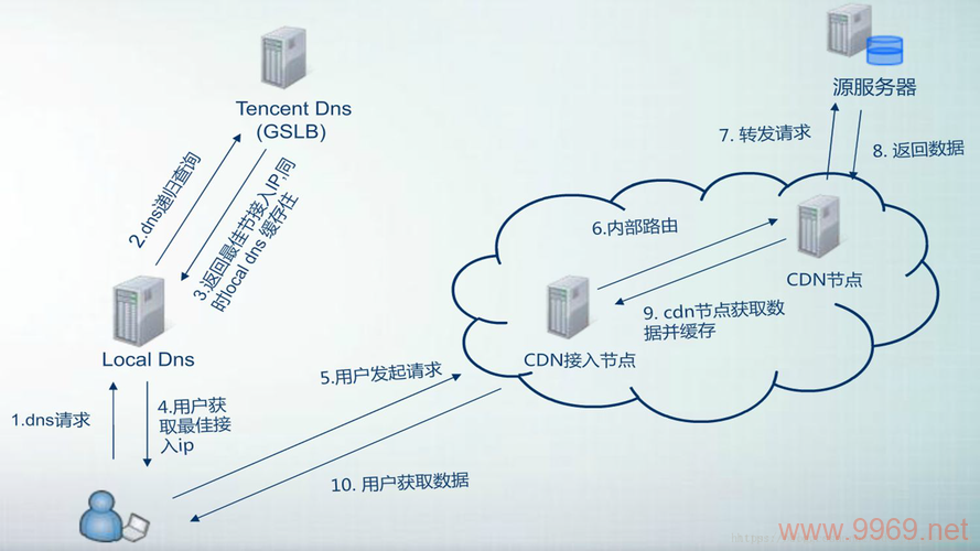 CDN缓存究竟存放于何处？插图2