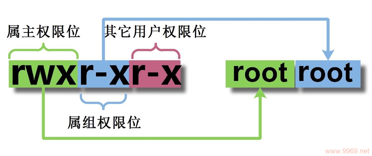 为何我无法在Linux中安装软件，权限不足的原因是什么？插图2
