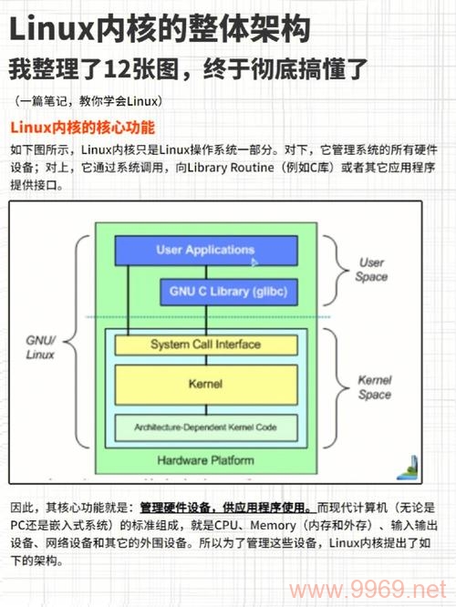 如何深入理解Linux内核的工作机制？插图1