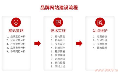 如何在品牌网站建设中实现双品牌的定制策略？