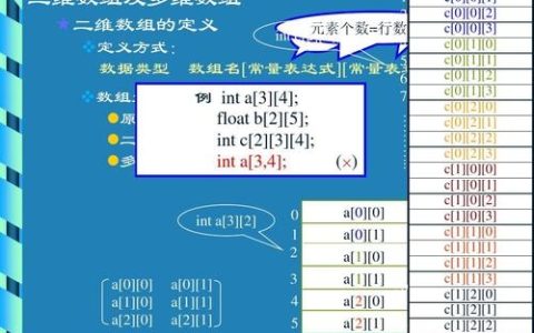 如何在Python中定义和使用二维数组？