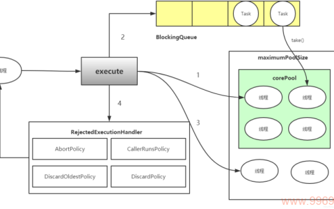 Python线程池，如何高效管理并行任务？