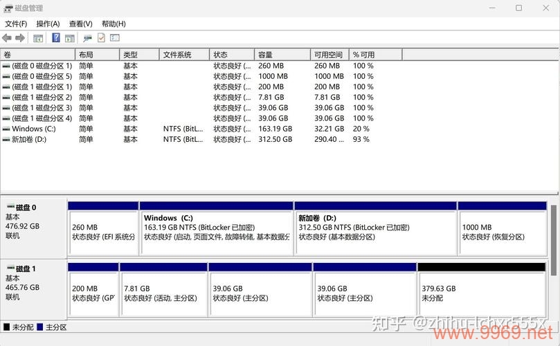 如何在Windows系统中读取Linux硬盘?插图 如何在Windows系统中读取Linux硬盘?插图