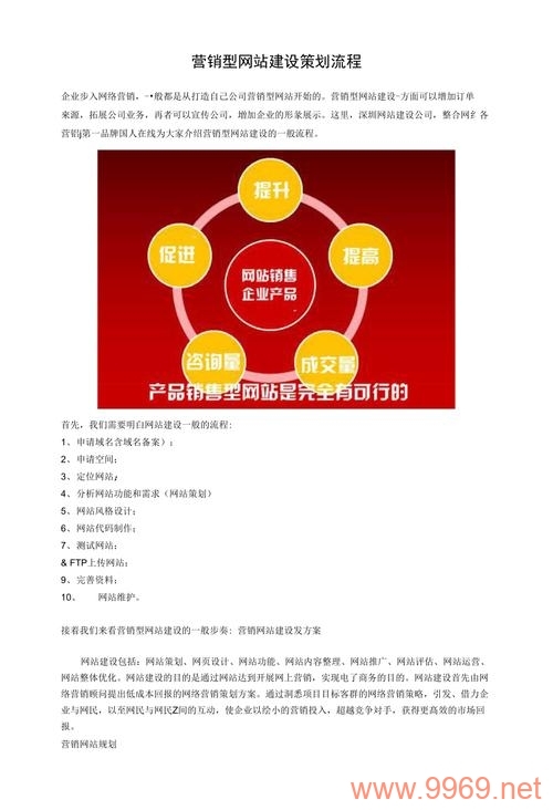 如何通过平台营销型网站建设完成有效的营销任务?插图 如何通过平台营销型网站建设完成有效的营销任务?插图