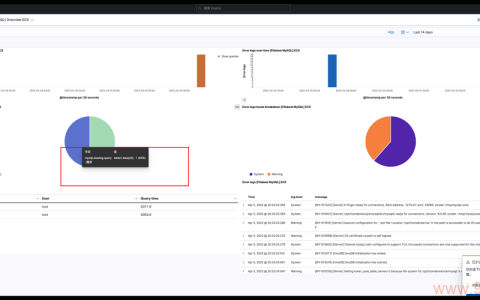 如何有效监控和解决MySQL数据库的频繁查询问题？