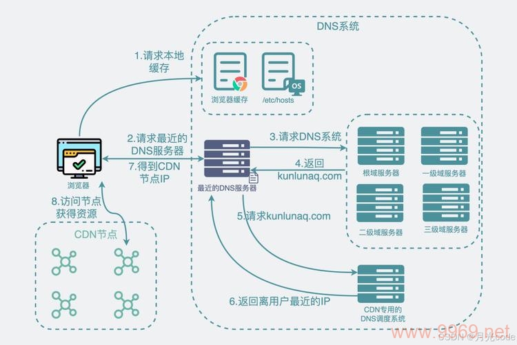 阿里云CDN最新缓存策略更新了吗?插图1 阿里云CDN最新缓存策略更新了吗?插图1