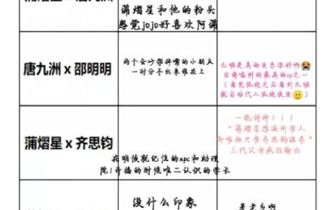CP在网络用语中通常指的是Couple，即情侣或者一对搭档，而刷漏洞可能指的是利用软件或系统的漏洞来获取不正当的利益。因此，结合这两个词汇，我们可以推测文章可能是关于某种利用情侣关系或合作搭档关系中的漏洞进行不当行为的内容。，基于这个理解，一个原创的疑问句标题可以是，，如何防止CP刷漏洞现象破坏公平竞争？