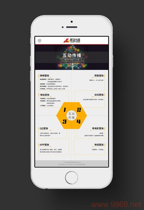 如何为手机用户优化PC网站体验？插图2