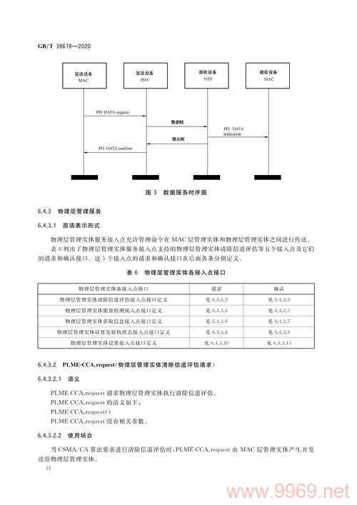 PPM通信协议在实际应用中有哪些关键优势与挑战？插图2