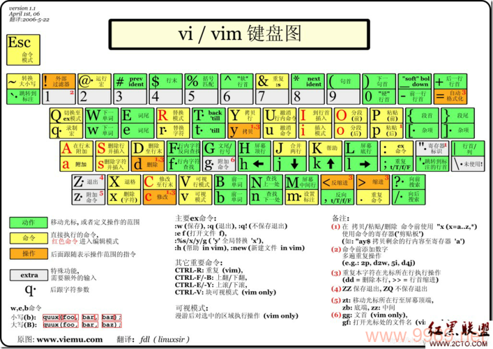 如何在Linux环境下高效使用Vim进行编程？插图1