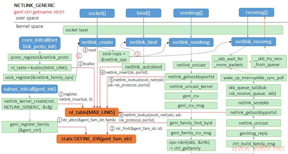 如何使用Linux命令‘netstat -an’进行网络状态分析？插图2