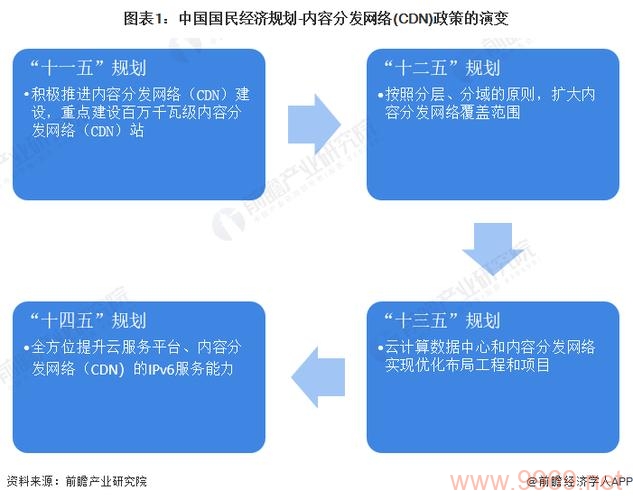 CDN宽带运营商,如何优化您的网络体验?插图1 CDN宽带运营商,如何优化您的网络体验?插图1