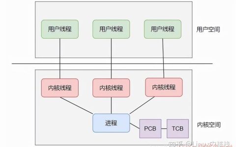 Linux 什么是线程这个问题可以生成多个原创的疑问句标题，以下是一些示例，，Linux系统中的线程究竟是什么？，在Linux操作系统中，如何定义一个线程？，Linux环境下，线程与进程的区别是什么？，为什么Linux编程中需要使用多线程机制？，Linux中，线程是如何实现并发执行的？，如何在Linux下创建和管理线程？，Linux中的线程有哪些独特特性？，为什么说Linux线程是轻量级的执行单元？，Linux线程模型的优势与挑战分别是什么？，10. 在Linux系统编程中，如何优化线程性能？，都可以根据具体的文章或讨论内容进一步调整和细化。