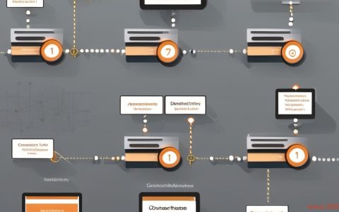 如何优化多媒体CDN缓存策略以提升用户体验？