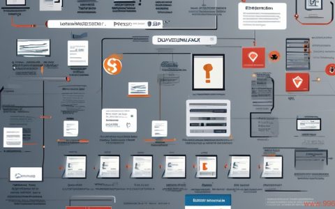 phpMyAdmin 存在哪些已知漏洞，如何有效防范？