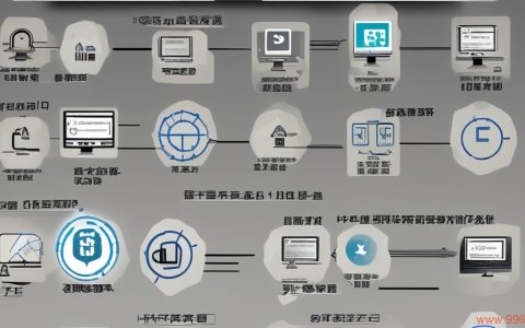 ShopEx系统存在哪些已知漏洞，如何有效防范？