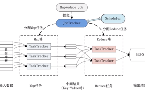 第三方等保测评认证测试中心是否属于独立的第三方服务？