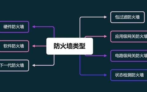 学习go语言必须要掌握哪些