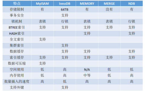 RDS for MySQL和GaussDB(for MySQL)在版本特性上有哪些显著差异？