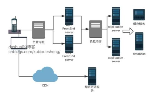 CDN镜像如何优化网站性能和用户体验？