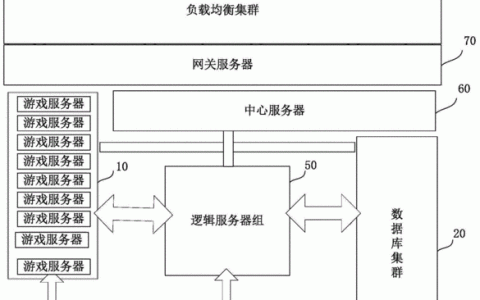 香港游戏服务器架构通识