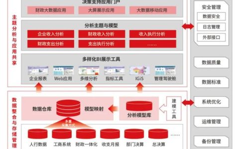 大数据究竟是什么？揭秘大容量数据库背后的奥秘