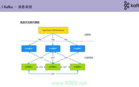 kafka分布式消息服务_分布式消息服务Kafka版