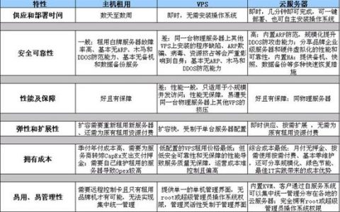 服务器mod与客户端，两者在游戏修改中扮演什么不同的角色？