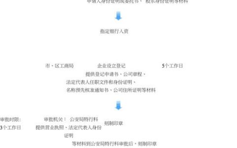 东莞工商登记注册流程中有哪些关键步骤需要注意？
