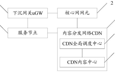 CDN下沉策略，如何影响网络性能和用户体验？