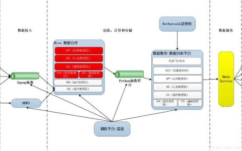 如何高效规划和设计单页网站的数据架构？